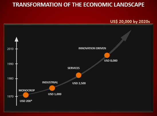 1 1